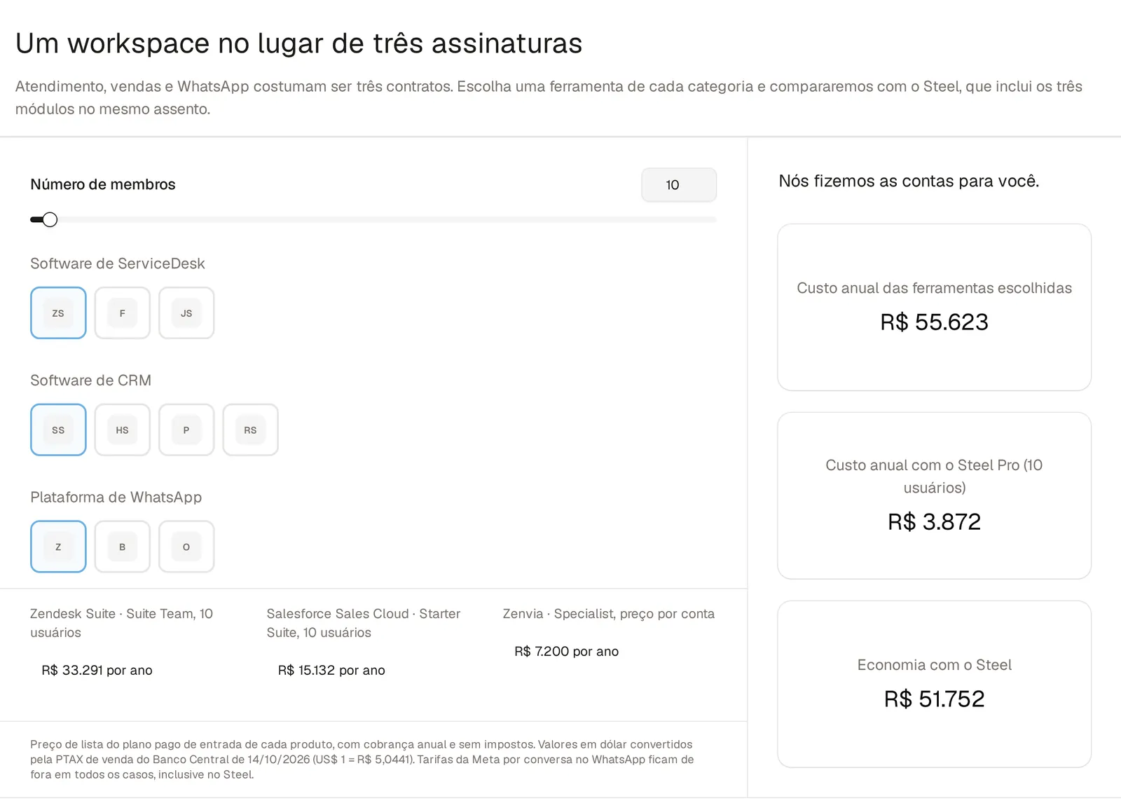 Calculadora da página de preços com 10 membros: as ferramentas escolhidas custam R$ 55.623 por ano, o Steel Pro custa R$ 3.872 e a economia é de R$ 51.752