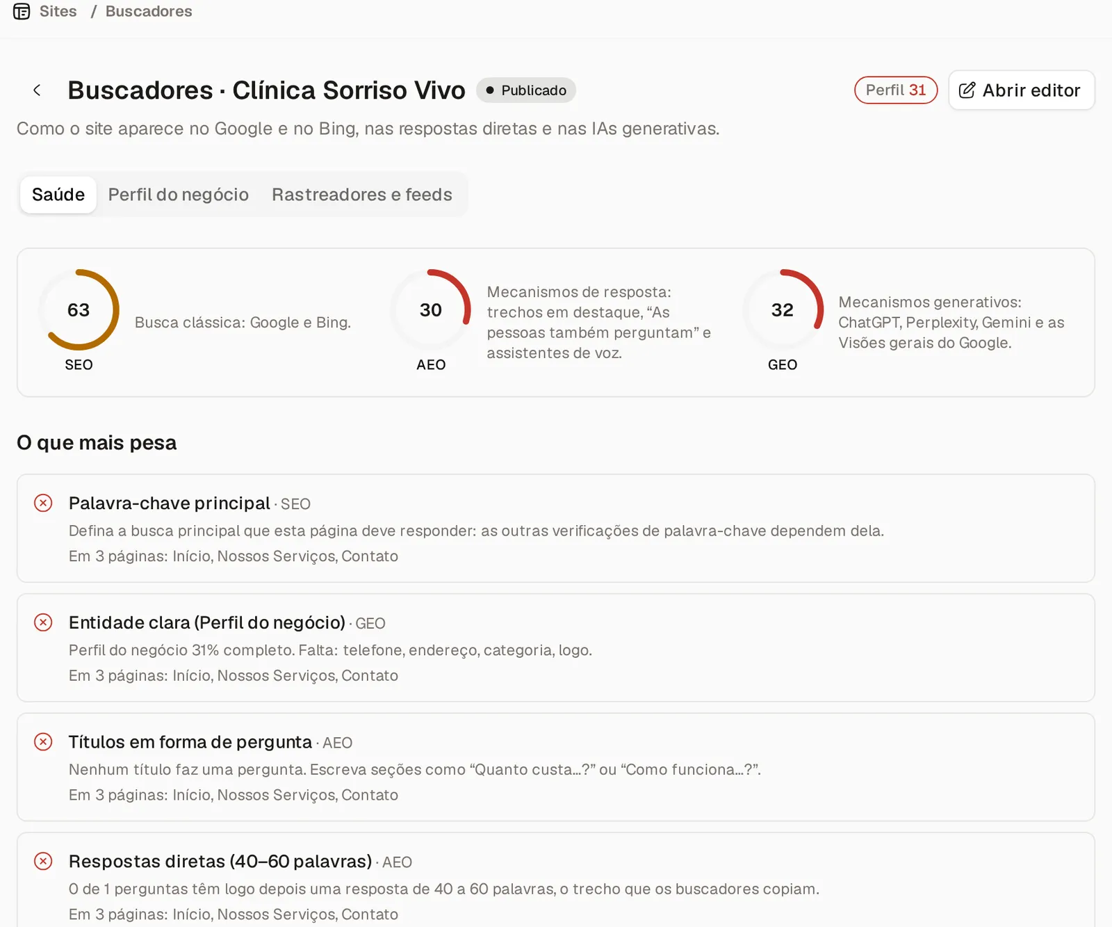 Saúde do site nos Buscadores: notas de SEO, AEO e GEO e as verificações que mais pesam