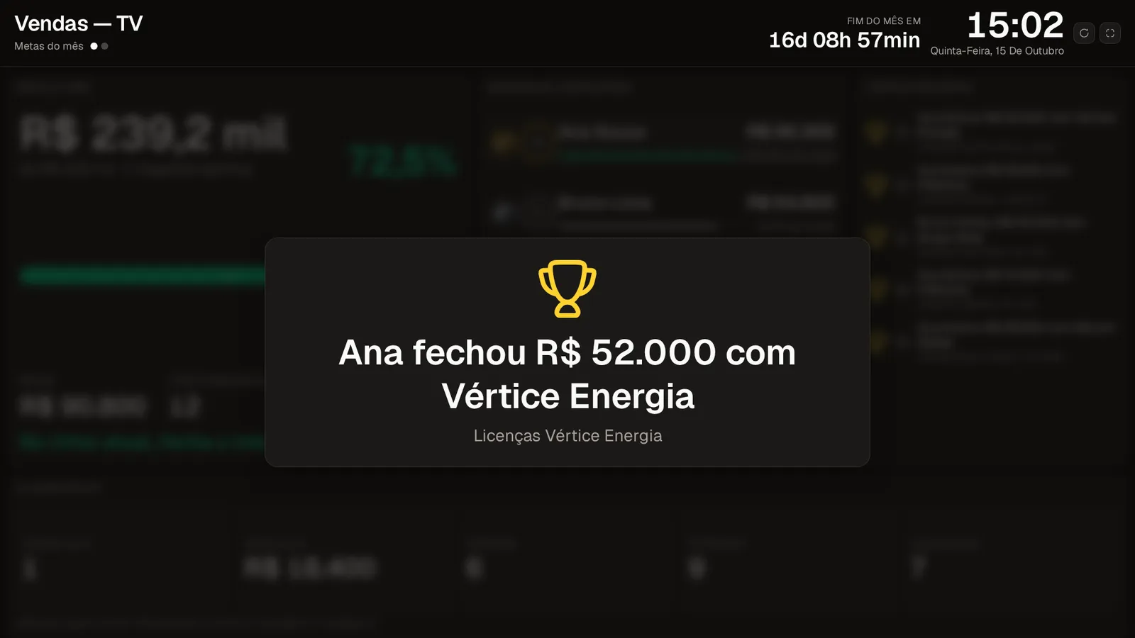 Comemoração em tela cheia com um troféu e a frase "Ana fechou R$ 52.000 com Vértice Energia"
