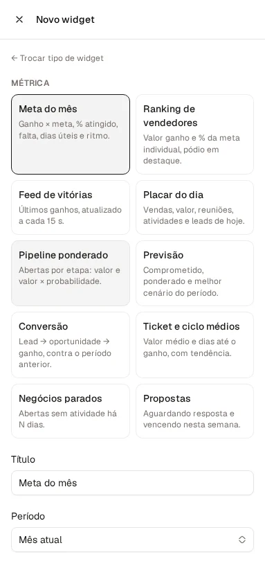 Painel Novo widget com as métricas do kit de Vendas: meta do mês, ranking, feed de vitórias, placar do dia, pipeline ponderado, previsão, conversão, ticket e ciclo, negócios parados e propostas