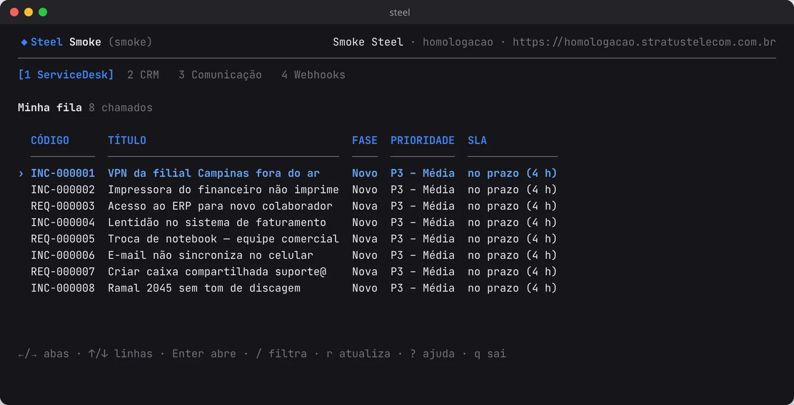 Painel do Steel CLI em tela cheia na aba ServiceDesk, com a fila de chamados, o SLA de cada um e os atalhos de teclado