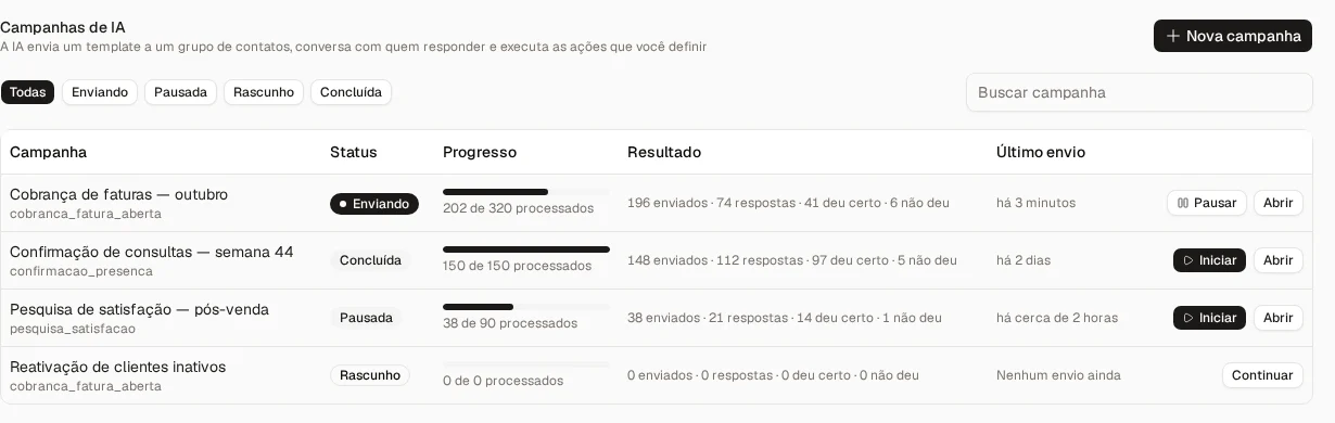 Lista de campanhas de IA com o progresso de cada uma e o botão Nova campanha