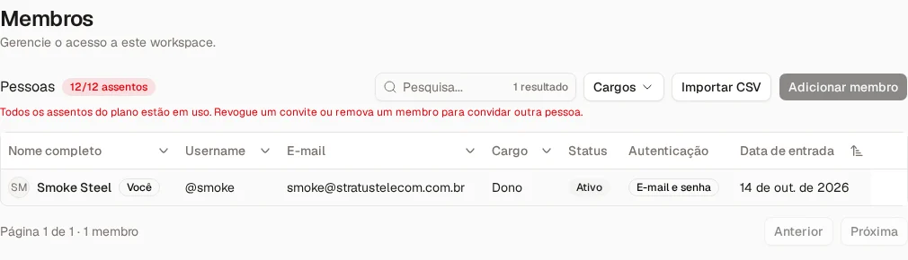 Lista de membros com todos os assentos do plano em uso: o contador fica vermelho, o botão Adicionar membro é bloqueado e o aviso explica como liberar um assento
